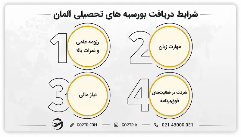شرایط دریافت بورسیه های تحصیلی آلمان