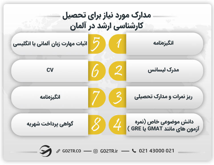 مدارک مورد نیاز برای تحصیل کارشناسی ارشد در آلمان