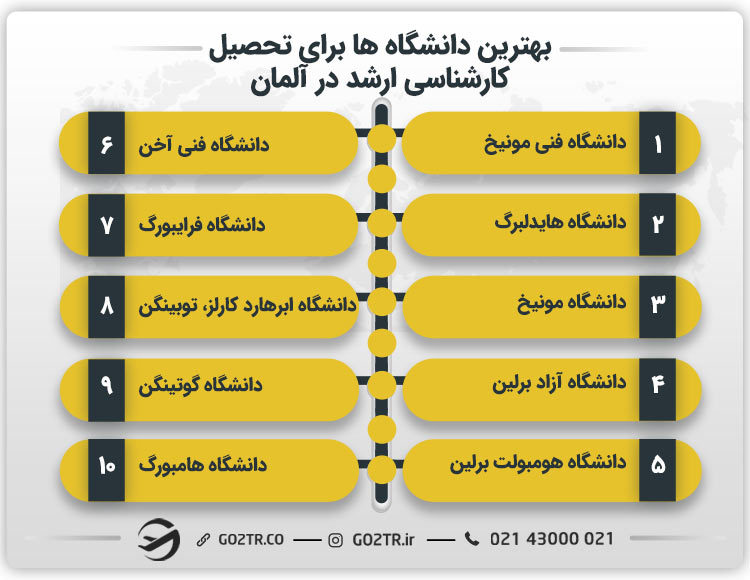 بهترین دانشگاه‌ ها برای تحصیل کارشناسی ارشد در آلمان