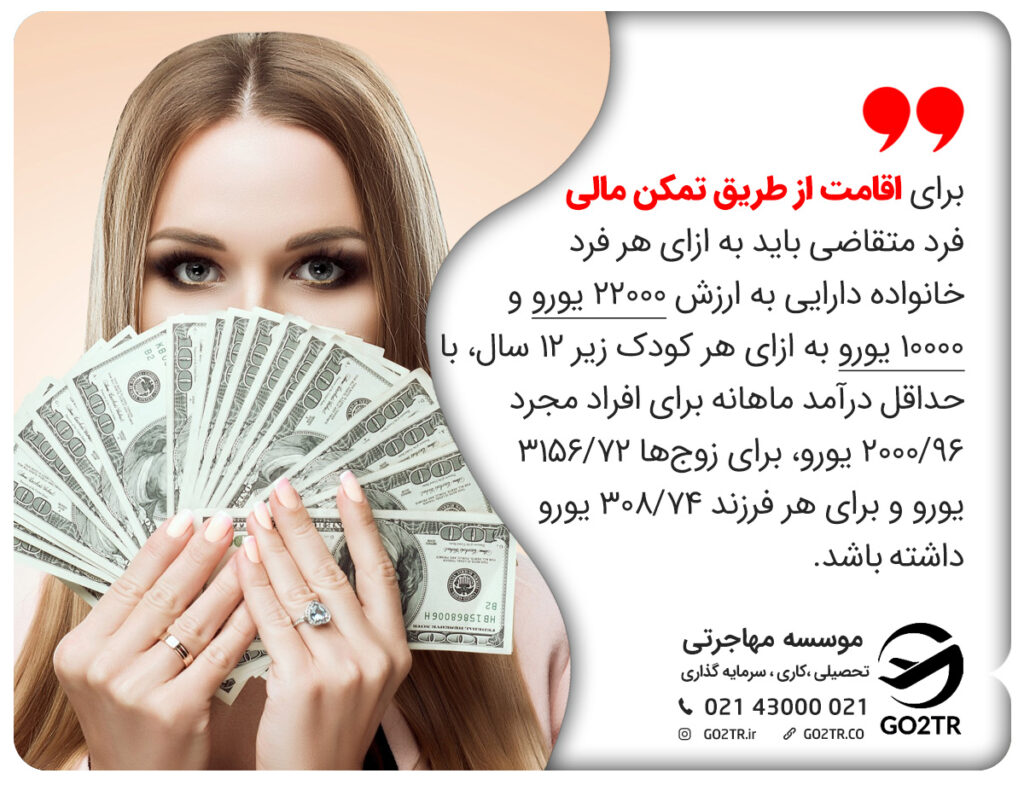 برای اقامت از طریق تمکن مالی فرد متقاضی بایدبه ازای هر فرد خانواده دارایی به ارزش ۲۲۰۰۰ یورو و ۱۰۰۰۰ یورو به ازای هر کودک زیر ۱۲ سال و حداقل درآمد ماهانه برای افراد مجرد ۲۰۰۰/۹۶ یورو، برای زوج‌ها ۳۱۵۶/۷۲ یورو و برای هر فرزند ۳۰۸/۷۴ یورو داشته باشد