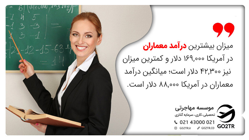 میزان بیشترین درآمد معماران در آمریکا ۱۶۹.۰۰۰ دلار و کمترین میزان نیز ۴۲.۳۰۰ دلار است؛ میانگین درآمد معماران در آمریکا ۸۸.۰۰۰ دلار است. 