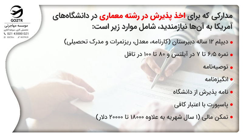 مدارکی که برای اخذ پذیرش در رشته معماری در دانشگاه‌های آمریکا به آن‌ها نیازمندید، شامل موارد زیر است:
دیپلم ۱۲ ساله دبیرستان (کارنامه، معدل، ریزنمرات و مدرک تحصیلی)

نمره ۶٫۵ تا ۷ در آیلتس و ۸۰ تا ۱۰۰ در تافل

توصیه‌نامه

انگیزه‌نامه

نامه پذیرش از دانشگاه

پاسپورت با اعتبار کافی

تمکن مالی (۱ سال شهریه به علاوه ۱۸۰۰۰ تا ۲۰۰۰۰ دلار)