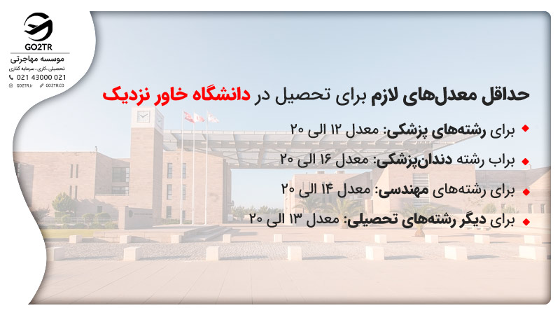 معدل لازم برای تحصیل در دانشگاه خاور نزدیک
