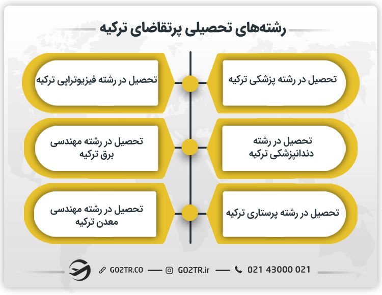 رشتههای تحصیلی پرتقاضای ترکیه