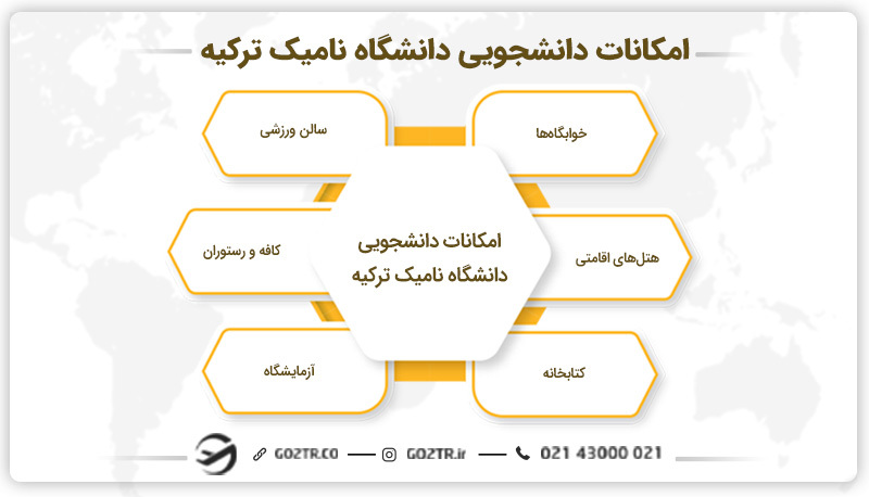 امکانات دانشگاه نامیک کمال ترکیه
