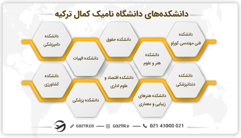 دانشکده‌های دانشگاه نامیک کمال ترکیه