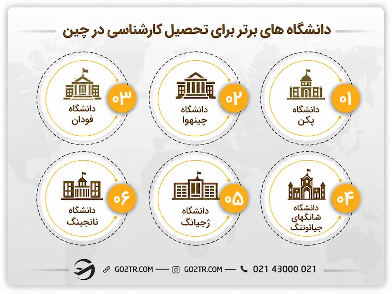 دانشگاه های برتر برای تحصیل کارشناسی در چین