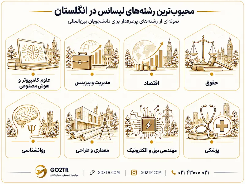 محبوب‌ ترین رشته‌ های لیسانس در انگلستان