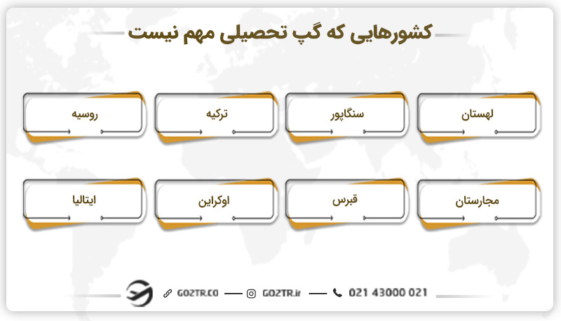 کشورهایی که گپ تحصیلی مهم نیست- گپ تحصیلی چیست؟ 