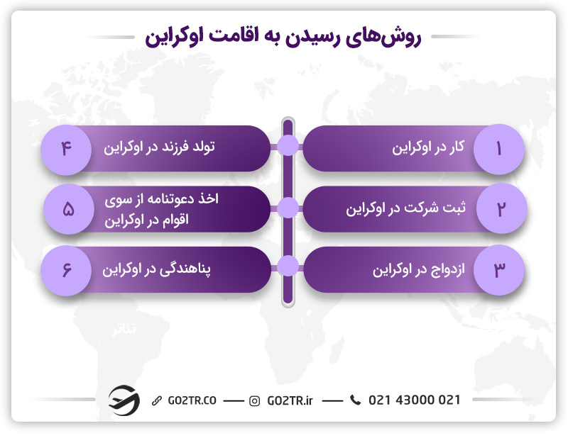 روش‌های-رسیدن-به-اقامت-اوکراین