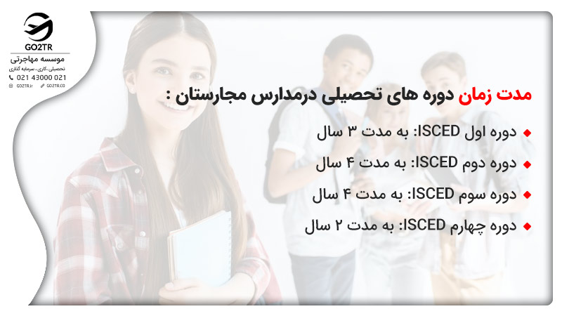 مراحل نظام آموزشی جهت تحصیل در مدارس مجارستان