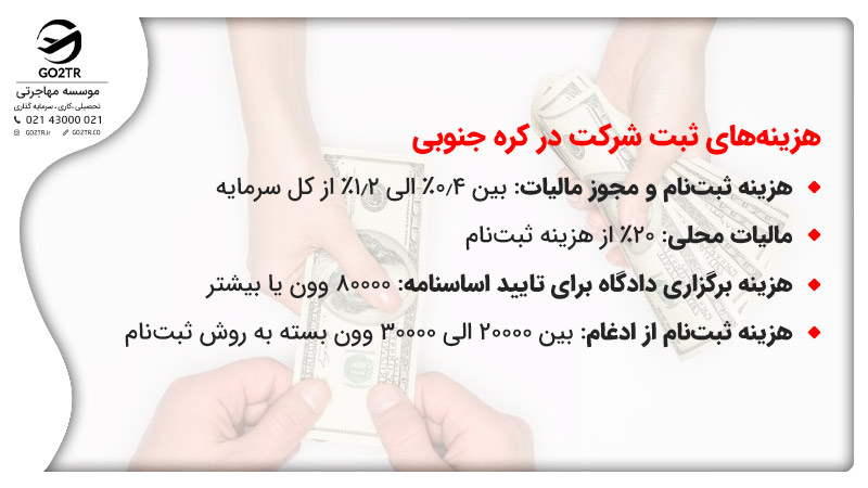 هزینه ثبت شرکت در کره جنوبی

