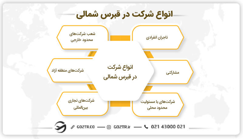 انواع شرکت در قبرس شمالی