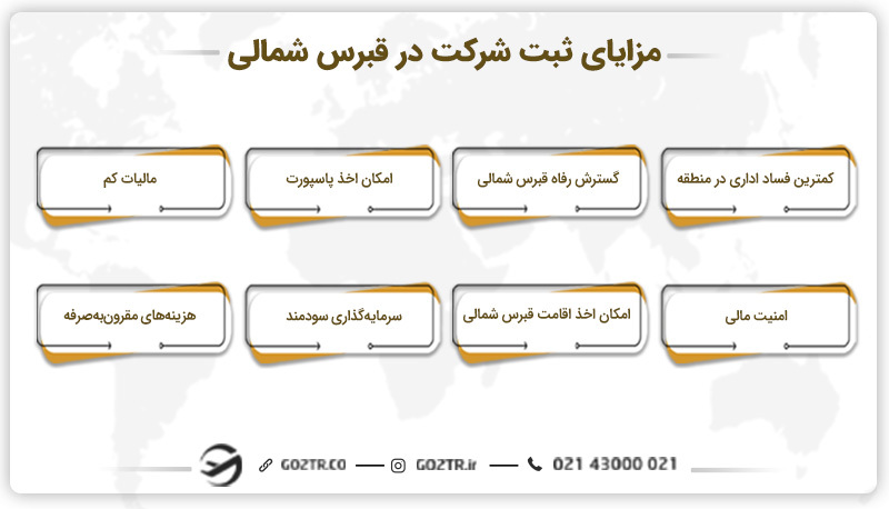 مزایای ثبت شرکت در قبرس شمالی