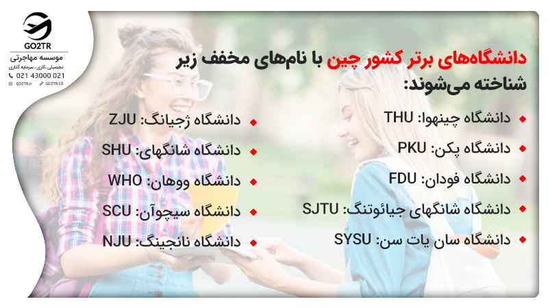 نام مخفف دانشگاه‌های برتر چین در این تصویر بیان شده است.