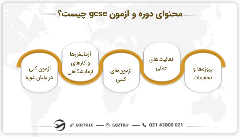 محتوای دوره و آزمون gcse چیست؟