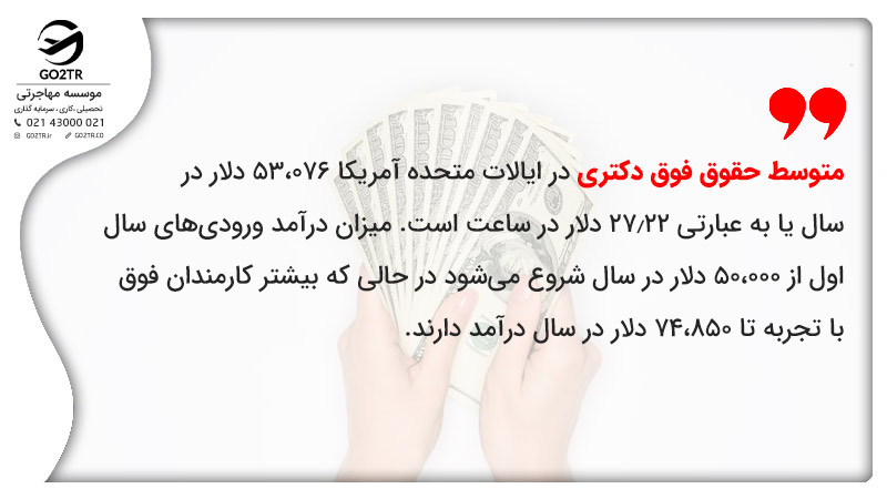متوسط حقوق فوق دکتری در ایالات متحده آمریکا 53،076 دلار در سال یا به عبارتی 27.22 دلار در ساعت است. میزان درآمد ورودیهای سال اول از 50،000 دلار در سال شروع میشود در حالی که بیشتر کارمندان فوق با تجربه تا 74،850 دلار در سال درآمد دارند.