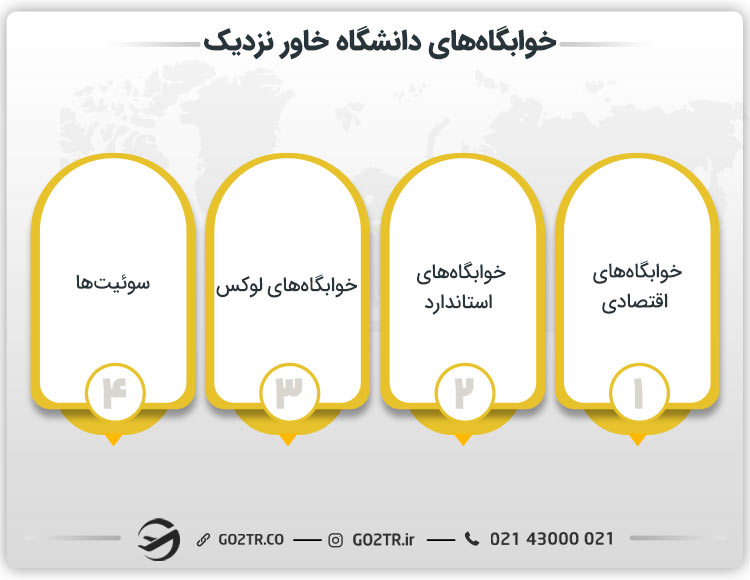 خوابگاه‌ های دانشگاه خاور نزدیک
