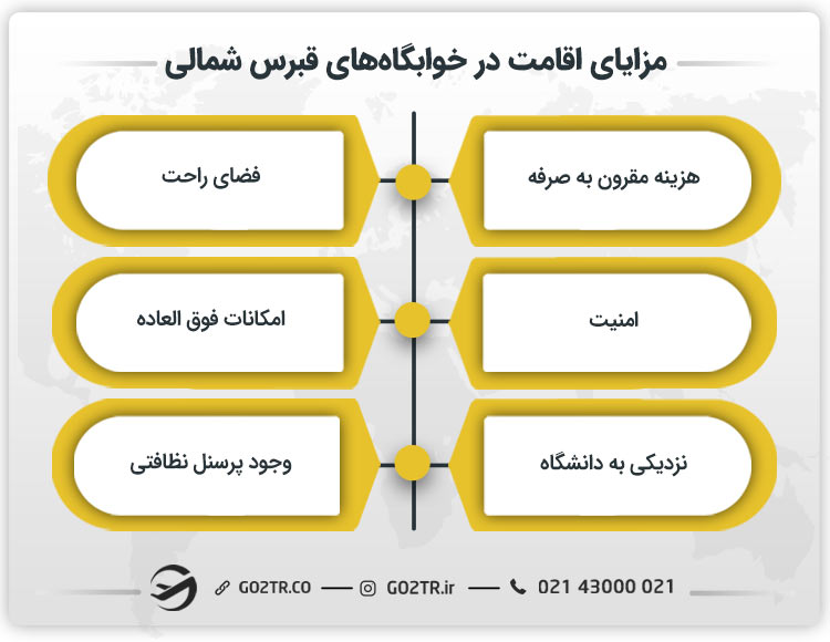 مزایای اقامت در خوابگاه‌ های قبرس شمالی