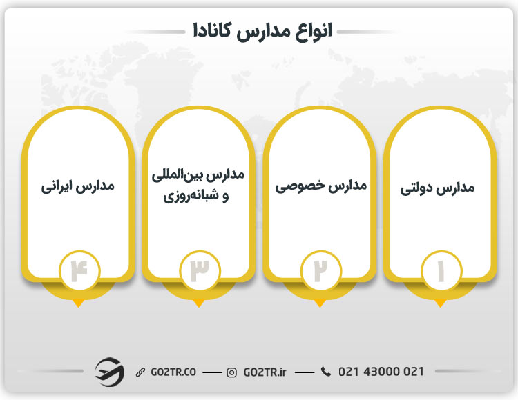 انواع مدارس کانادا