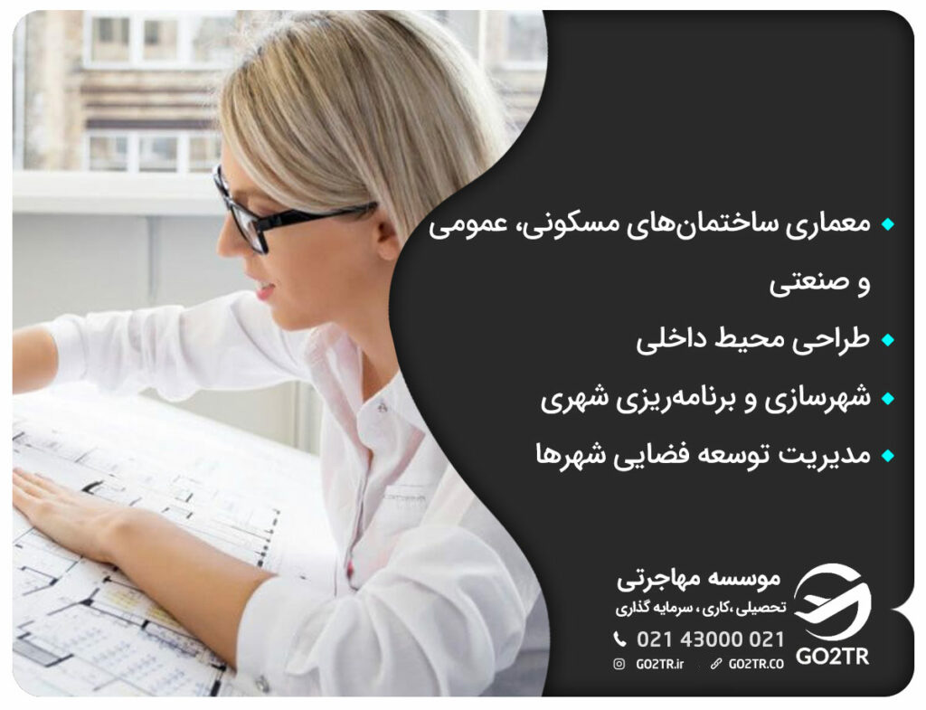 در این تصویر انواع زمینههای تحصیل معماری در روسیه بیان شده است.