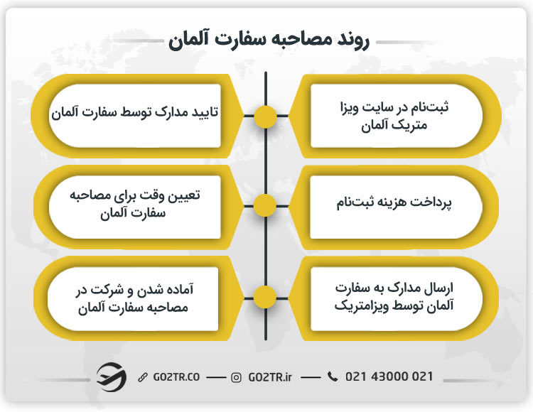 روند مصاحبه سفارت آلمان