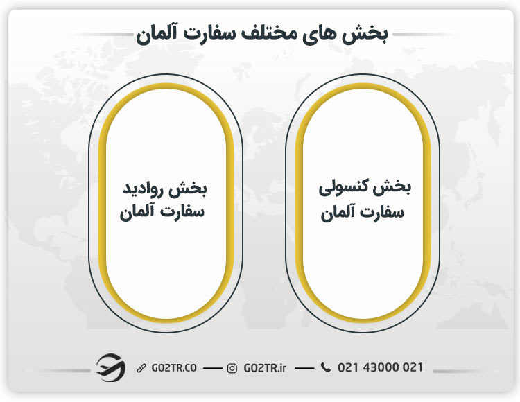 بخش های مختلف برای تعیین وقت سفارت آلمان