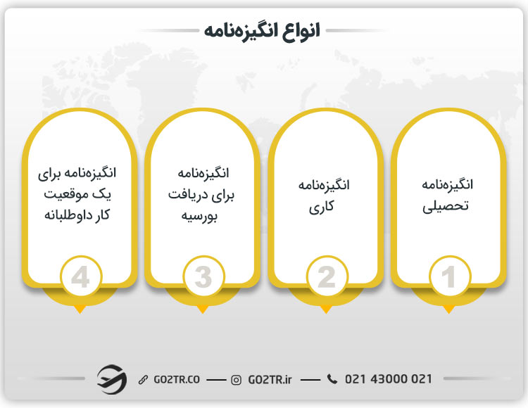 انواع انگیزه نامه