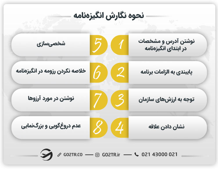 نحوه نگارش انگیره‌ نامه