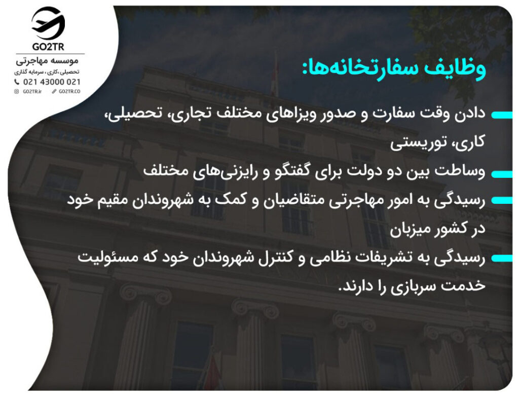 وظایف سفارت خانه‌ها