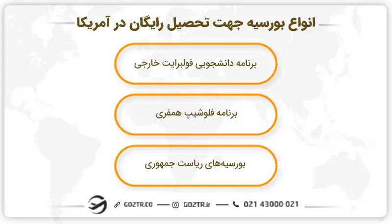 انواع بورسیه جهت تحصیل رایگان در آمریکا