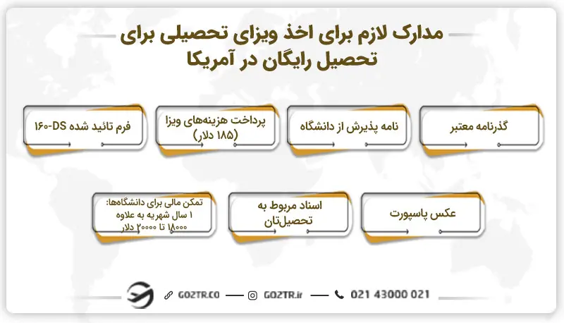 مدارک لازم برای اخذ ویزای تحصیلی برای تحصیل رایگان در آمریکا