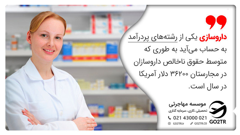 داروسازی در مجارستان