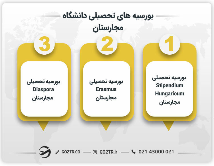 بورسیه تحصیلی دانشگاه سمپل وایس