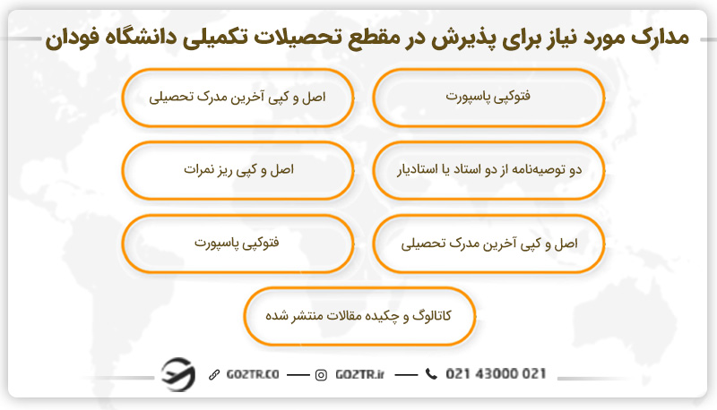 مدارک مورد نیاز برای پذیرش در مقطع تحصیلات تکمیلی دانشگاه فودان