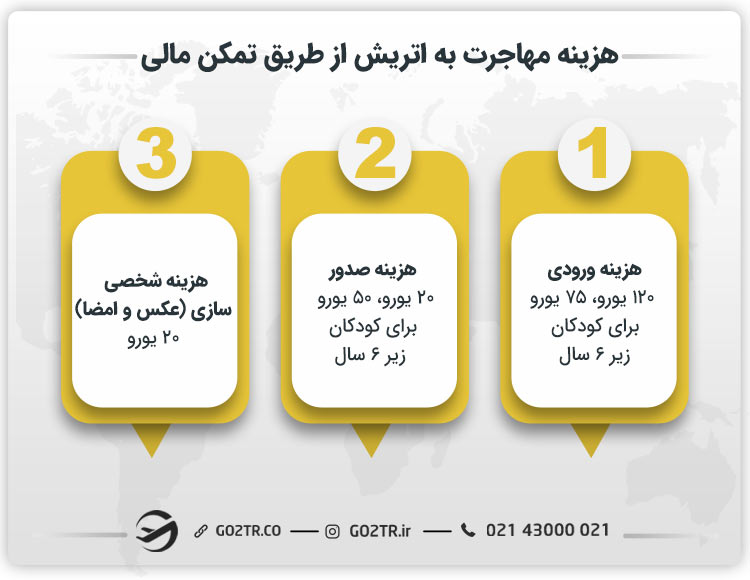 هزینه مهاجرت به اتریش از طریق تمکن مالی