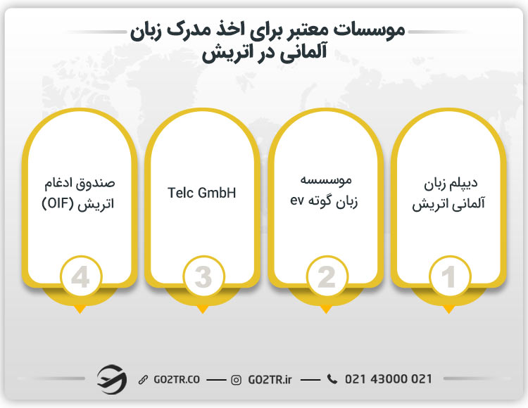 موسسات معتبر برای اخذ مدرک زبان آلمانی در اتریش