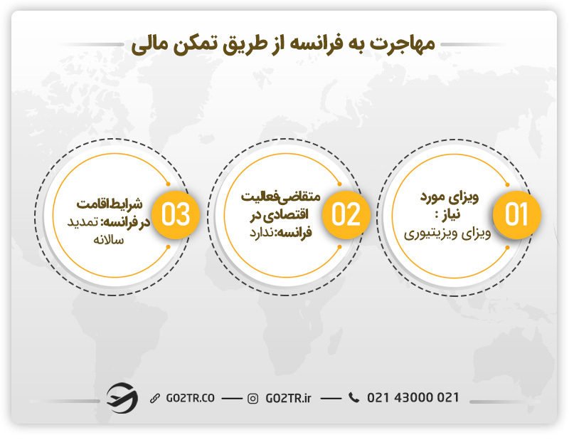 اقامت تمکن مالی فرانسه