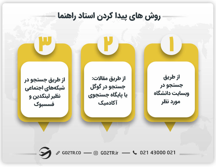 روش های پیدا کردن استاد راهنما