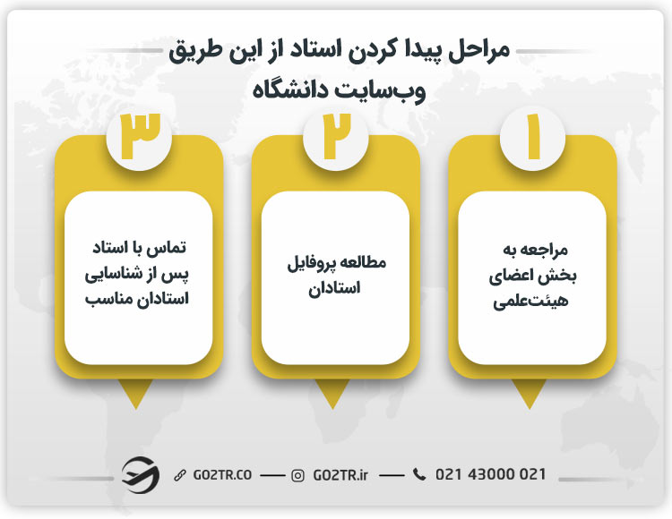 پیدا کردن استاد راهنما از طریق وبسایت دانشگاه مورد نظر