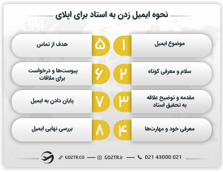 نحوه ایمیل زدن به استاد برای اپلای
