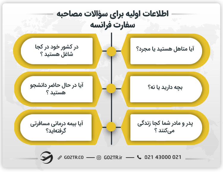 اطلاعات اولیه برای سؤالات مصاحبه سفارت فرانسه