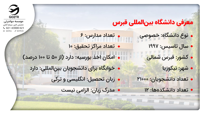 معرفی دانشگاه بین المللی قبرس
