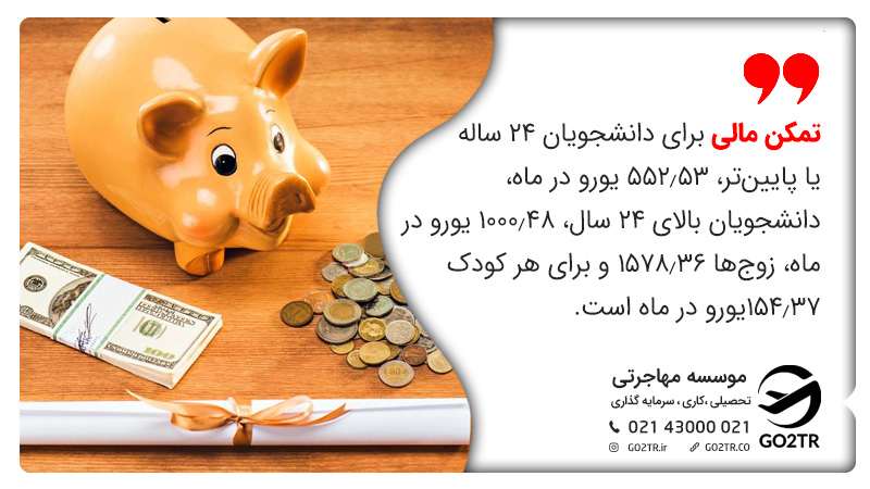  تمکن مالی برای تحصیل در دانشگاه های مورد تایید وزارت بهداشت در اتریش برای دانشجویان ۲۴ ساله یا پایین‌تر، ۵۵۲/۵۳ یورو در ماه، دانشجویان بالای ۲۴ سال، ۱۰۰۰/۴۸ یورو در ماه، زوج‌ها ۱۵۷۸/۳۶ و برای هر کودک ۱۵۴/۳۷یورو در ماه است.