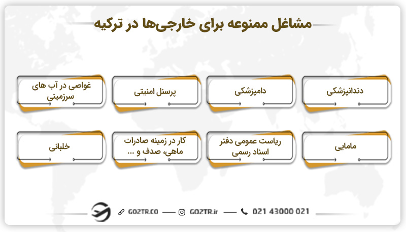 مشاغل ممنوعه برای خارجی‌ ها در ترکیه