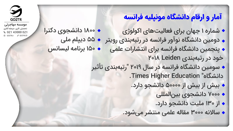 آمار و ارقام دانشگاه مونپلیه فرانسه