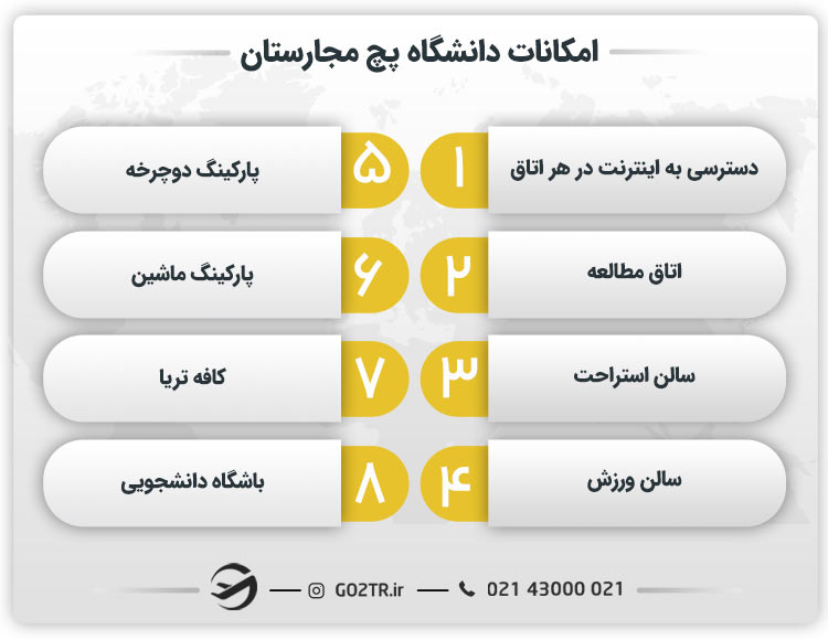 امکانات دانشگاه پچ مجارستان