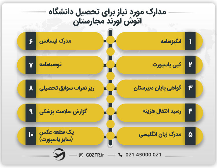 مدارک مورد نیاز برای تحصیل دانشگاه اتوش لورند مجارستان
