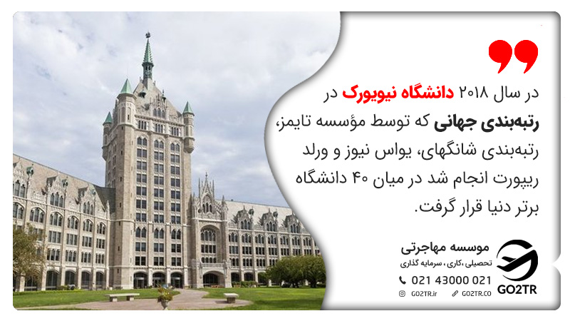 در سال ۲۰۱۸ دانشگاه نیویورک در رتبه‌بندی جهانی که توسط مؤسسه تایمز، رتبه‌بندی شانگهای، یواس نیوز و ورلد ریپورت انجام شد در میان ۴۰ دانشگاه برتر دنیا قرار گرفت.