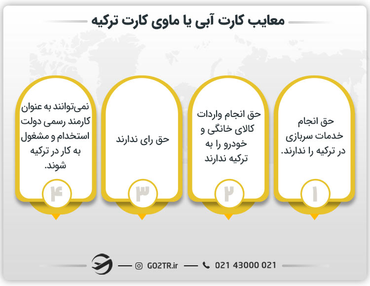 معایب کارت آبی یا ماوی کارت ترکیه